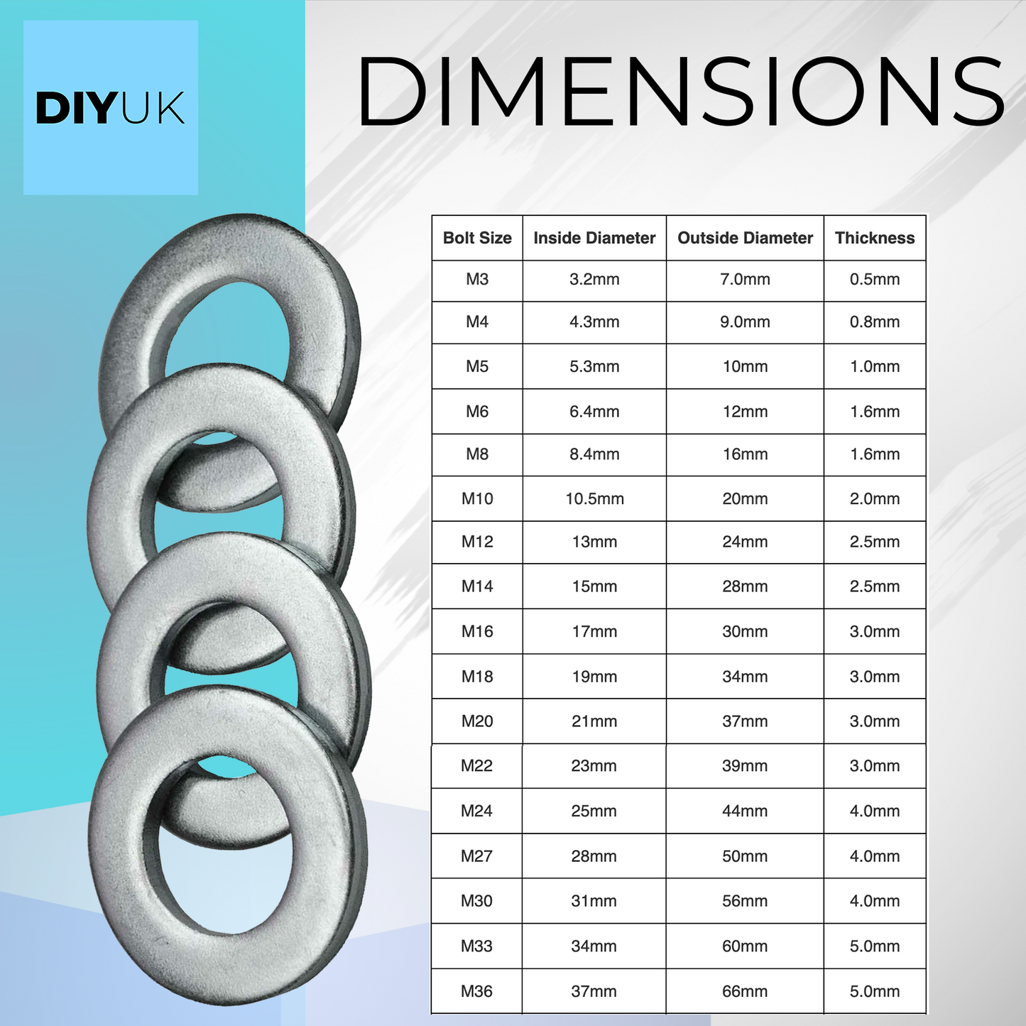 Flat Washers DIN 125 Form A, Steel Zinc Plated (ISO 7089), M3 to M36 - DIYUK