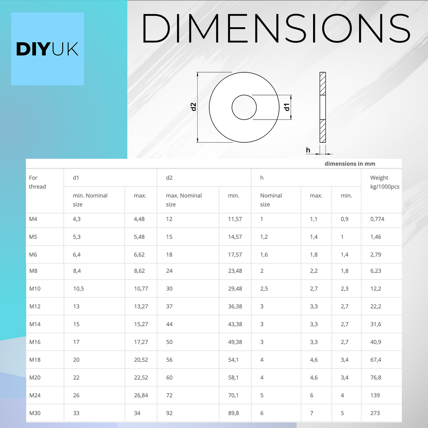Washers for Screws Large Flat Washer Form G Penny Washers Steel Zinc Plated DIN 9021