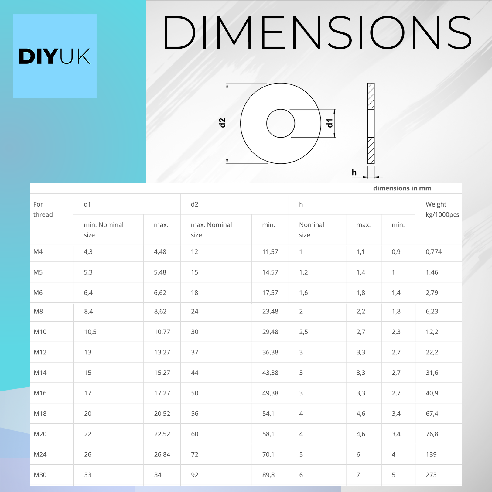 Washers for Screws Large Flat Washer Form G Penny Washers Steel Zinc Plated DIN 9021