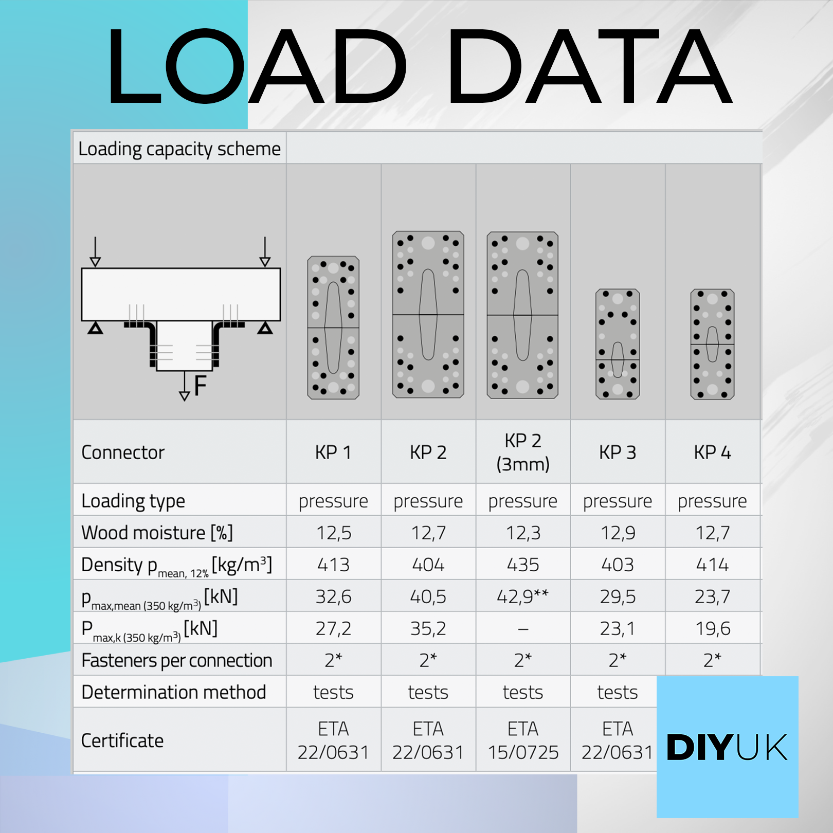 2.5mm Structural Galvanised Steel Angle
Brackets 