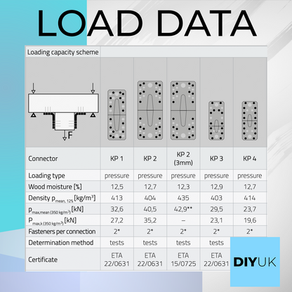2.5mm Structural Galvanised Steel Angle
Brackets 