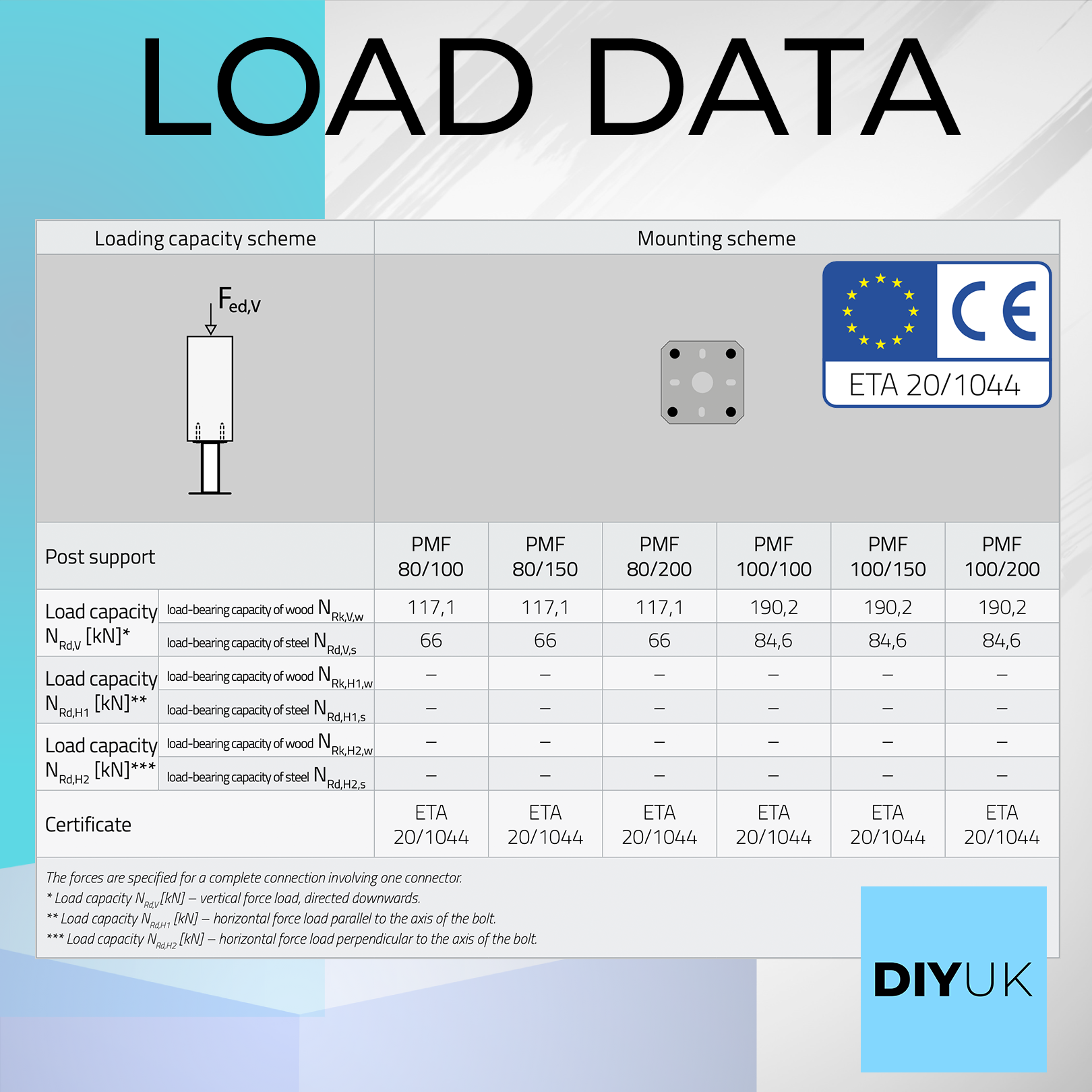 Bolt Down Elevated Post Base Support