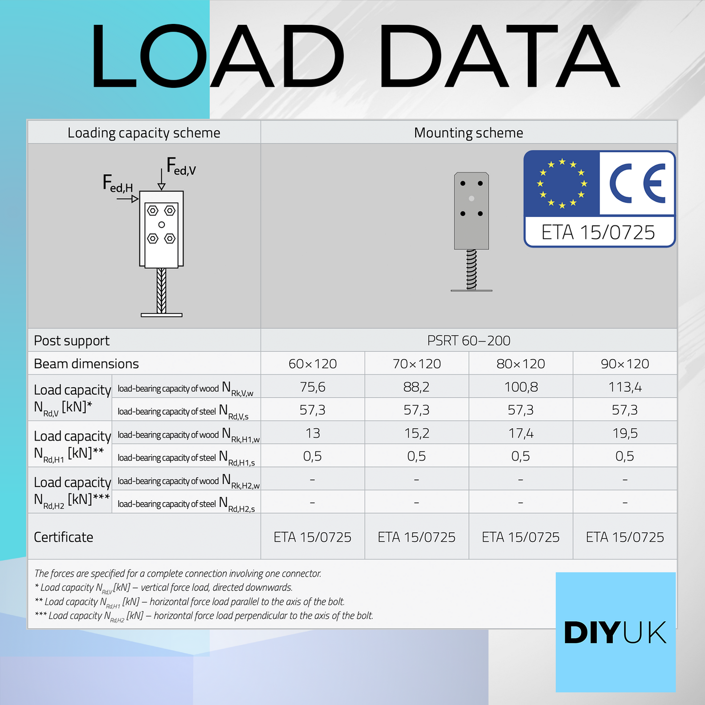 Adjustable 60-200mm Metal Brackets for Fence Post Repair to Concrete, Decking Support 