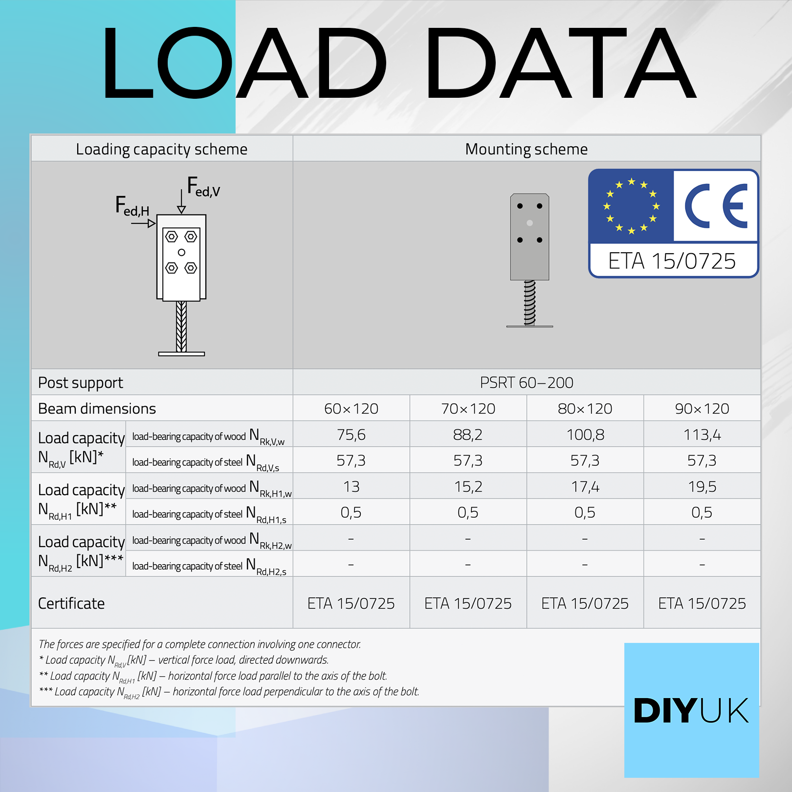 Adjustable 60-200mm Metal Brackets for Fence Post Repair to Concrete, Decking Support 