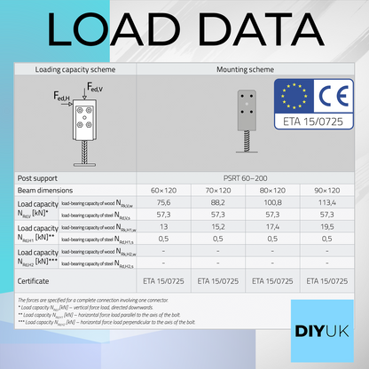Adjustable 60-200mm Metal Brackets for Fence Post Repair to Concrete, Decking Support 