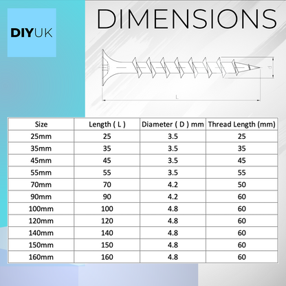 Coarse Thread Drywall Screws for Timber | Black Phosphate | DIYUK